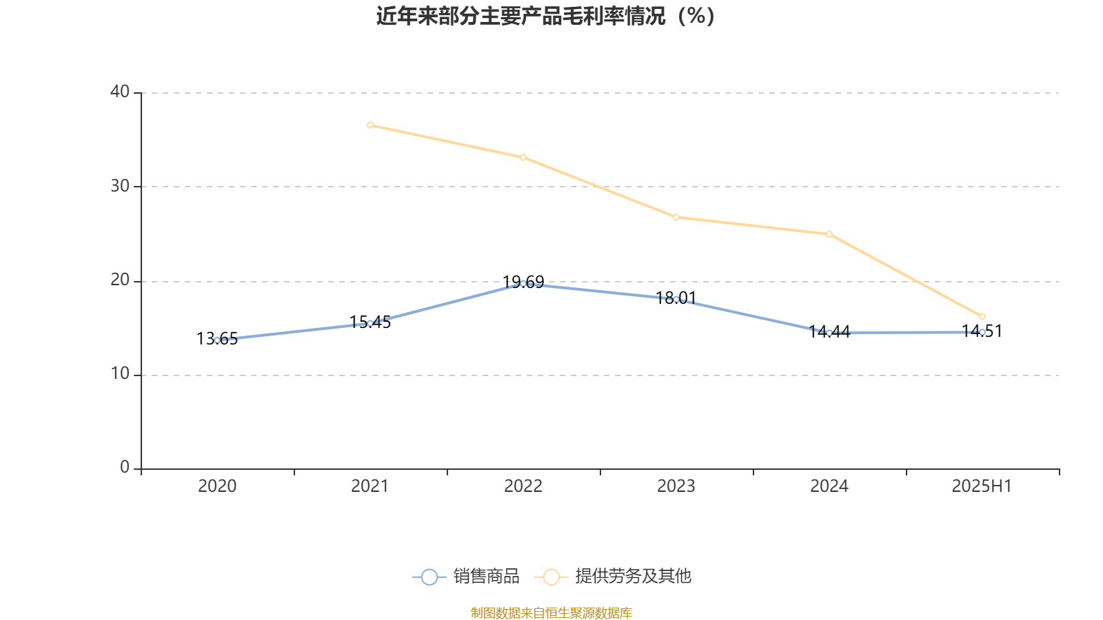 長安汽車：2025年上半年凈利潤22.91億元 擬10派0.5元