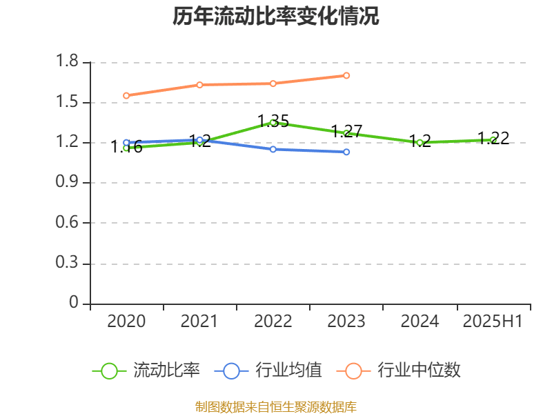 長安汽車：2025年上半年凈利潤22.91億元 擬10派0.5元