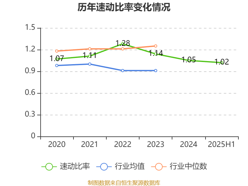 長安汽車：2025年上半年凈利潤22.91億元 擬10派0.5元