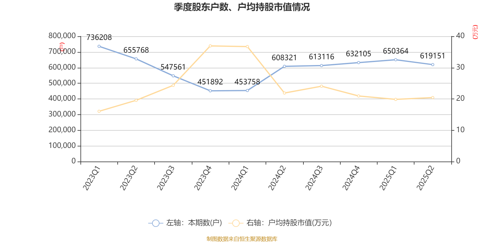 長安汽車：2025年上半年凈利潤22.91億元 擬10派0.5元
