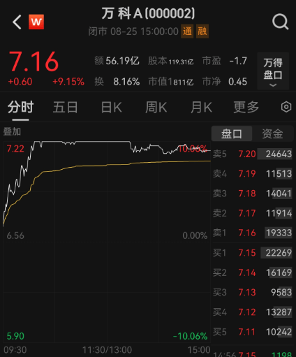 A股一天成交超3萬(wàn)億元！有人雀躍有人愁，牛市還能走多遠(yuǎn)？