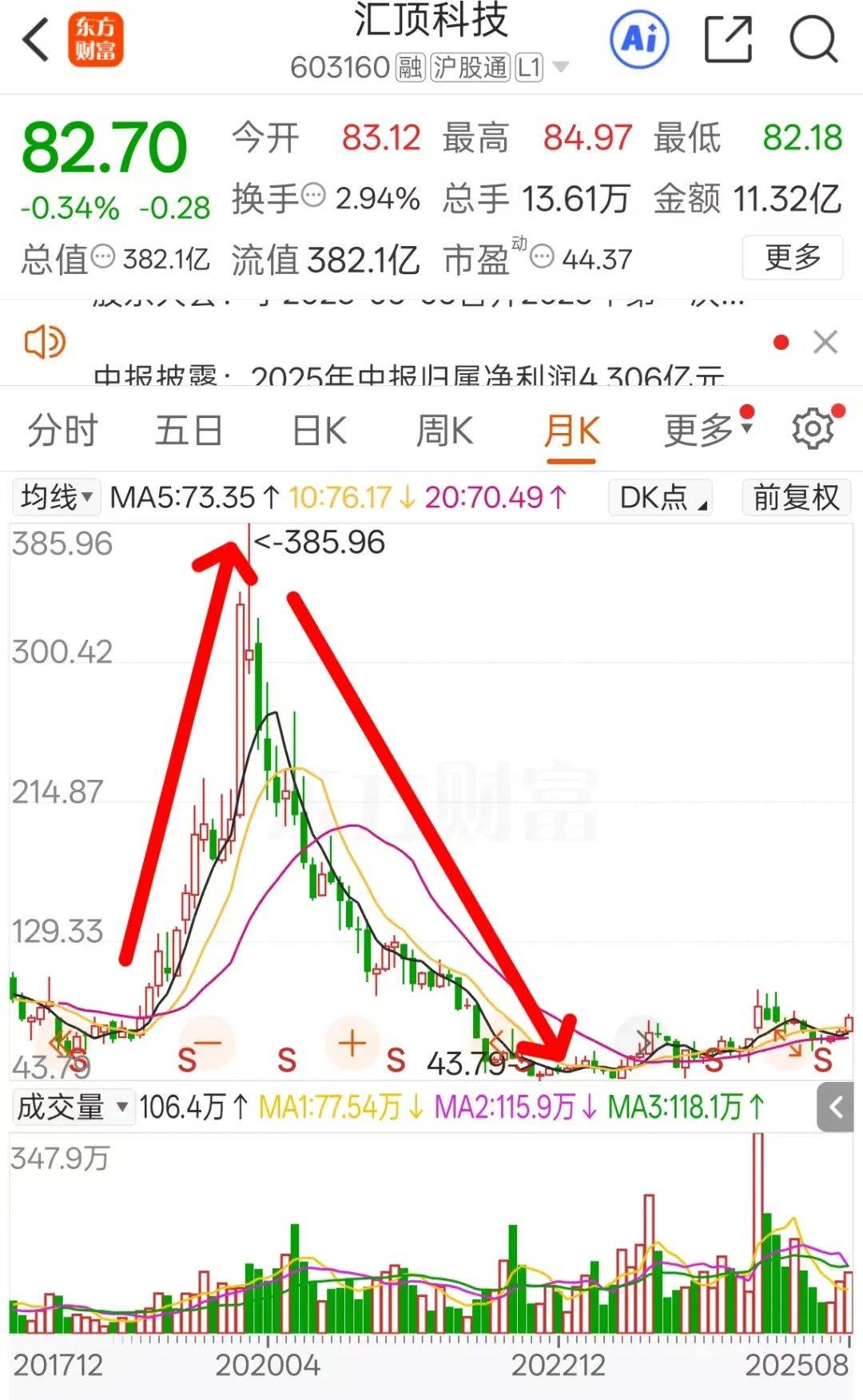 突發(fā)！46歲A股公司總裁，被證監(jiān)會立案！