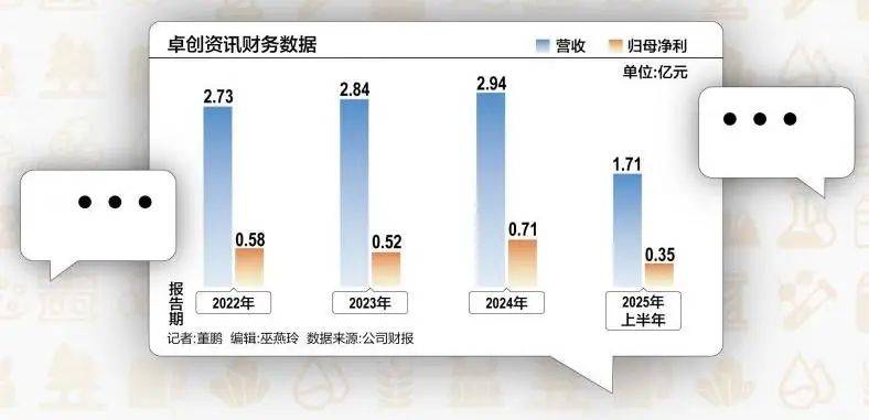 51歲山東老板，用10萬元干出40億元市值