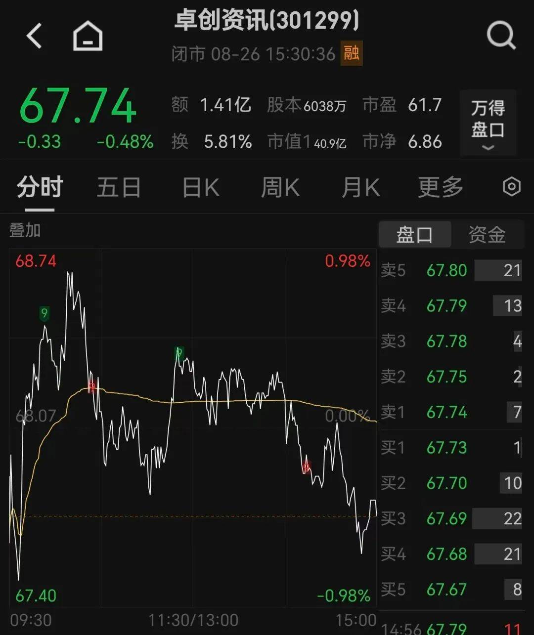51歲山東老板，用10萬元干出40億元市值