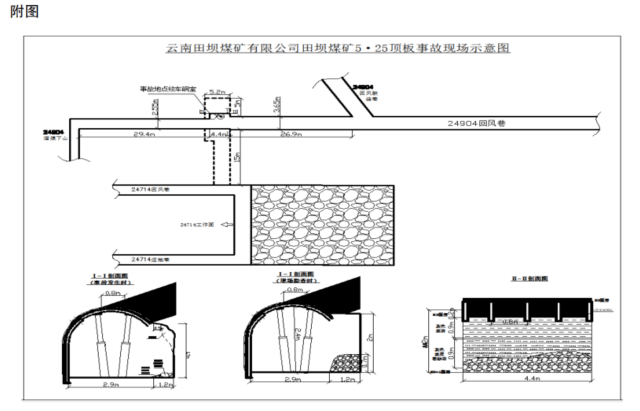 建議問責(zé)18人！云南田壩煤礦致人死亡頂板事故調(diào)查結(jié)果公布
