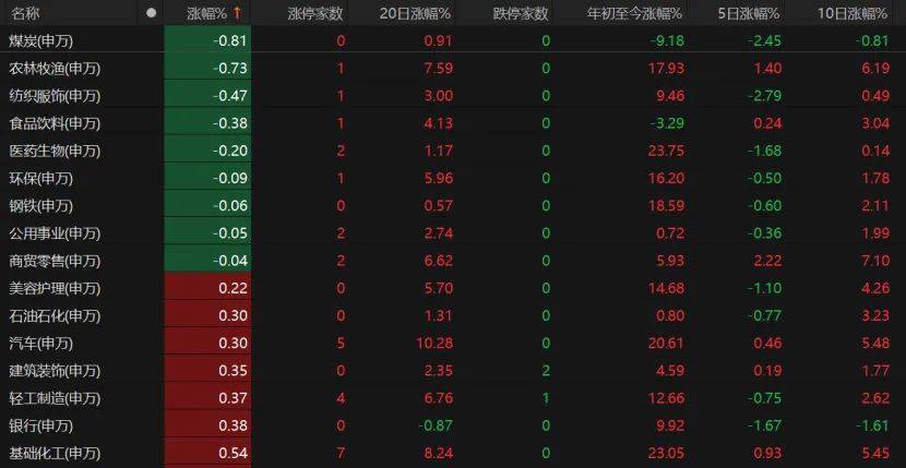 第三個3萬億！A股V型反彈，下一步如何布局？