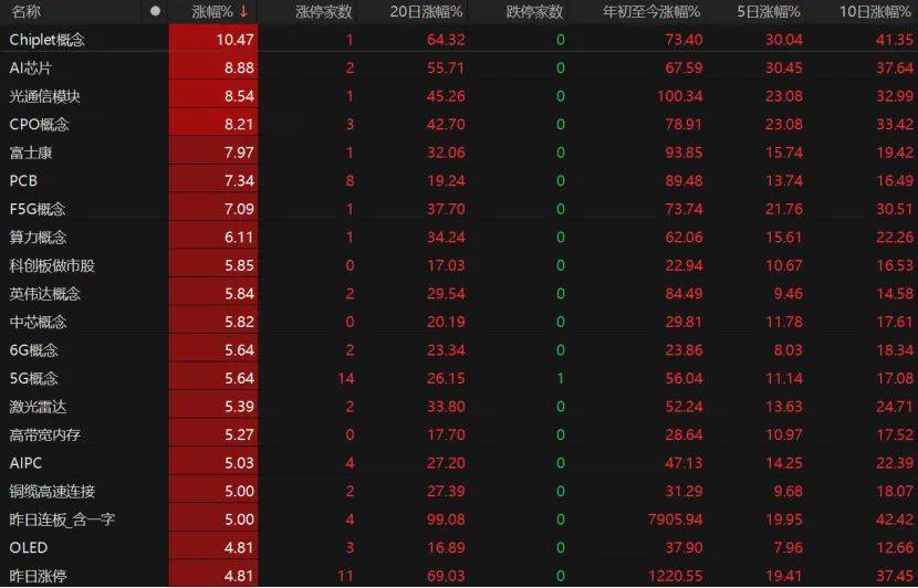 第三個3萬億！A股V型反彈，下一步如何布局？
