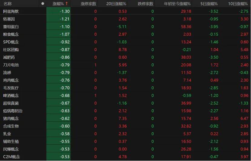 第三個3萬億！A股V型反彈，下一步如何布局？