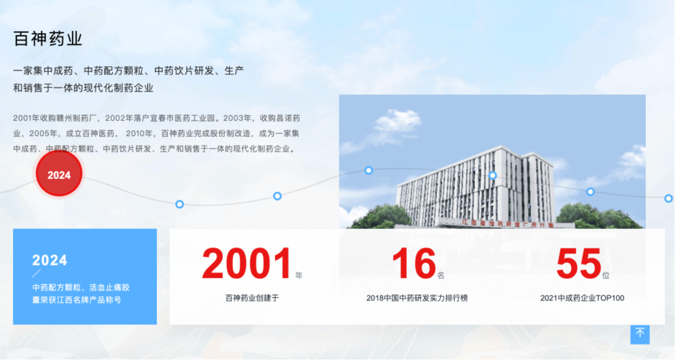 藥代向30余名醫(yī)生現(xiàn)金行賄192萬(wàn)，換來(lái)百神顆粒超千萬(wàn)銷售額