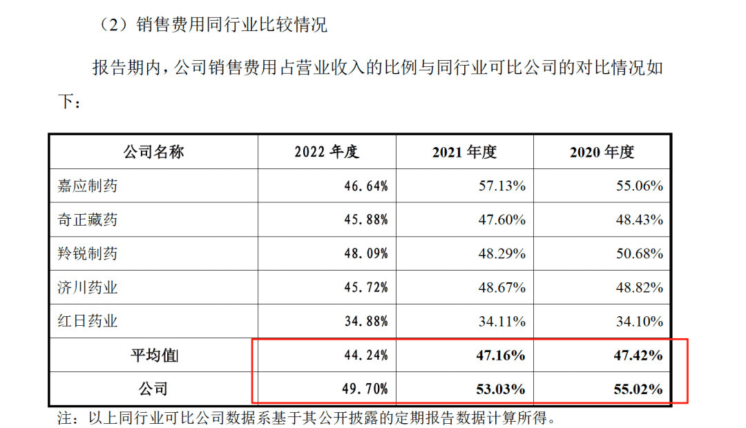 藥代向30余名醫(yī)生現(xiàn)金行賄192萬(wàn)，換來(lái)百神顆粒超千萬(wàn)銷售額