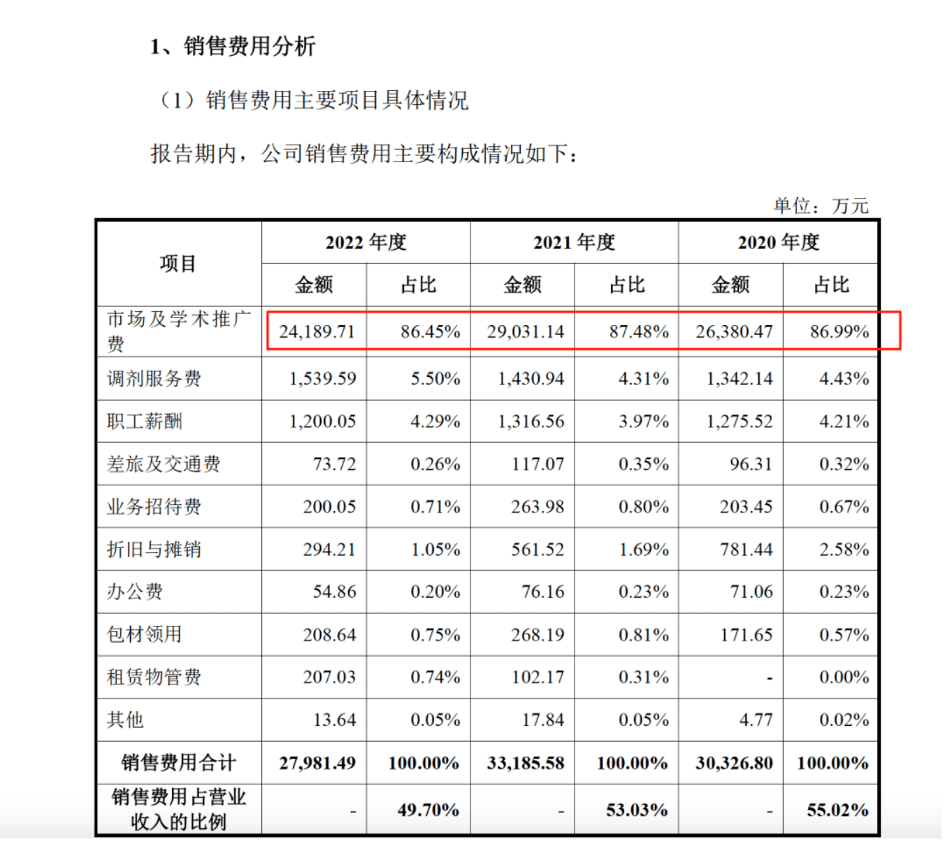 藥代向30余名醫(yī)生現(xiàn)金行賄192萬(wàn)，換來(lái)百神顆粒超千萬(wàn)銷售額