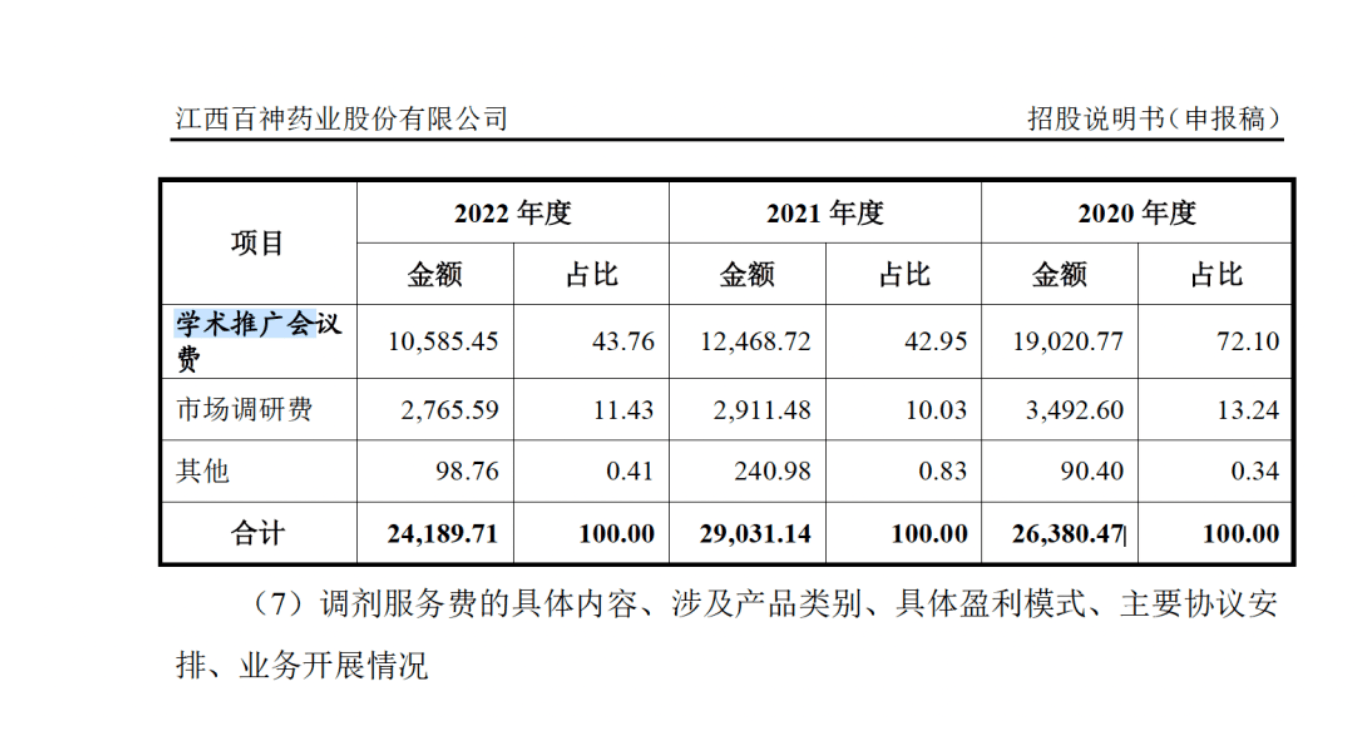 藥代向30余名醫(yī)生現(xiàn)金行賄192萬(wàn)，換來(lái)百神顆粒超千萬(wàn)銷售額
