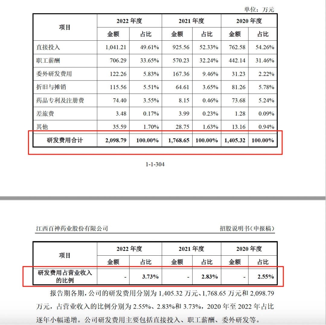 藥代向30余名醫(yī)生現(xiàn)金行賄192萬(wàn)，換來(lái)百神顆粒超千萬(wàn)銷售額