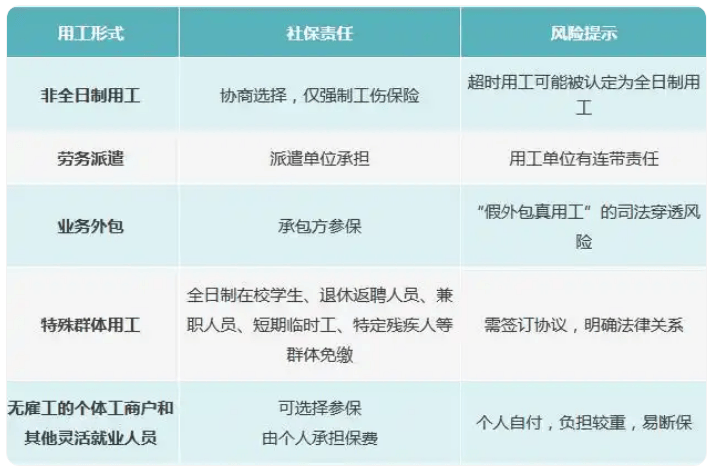 “全民強(qiáng)制社?！笔钦厥?？對餐飲業(yè)有哪些影響？黨報發(fā)聲澄清誤讀