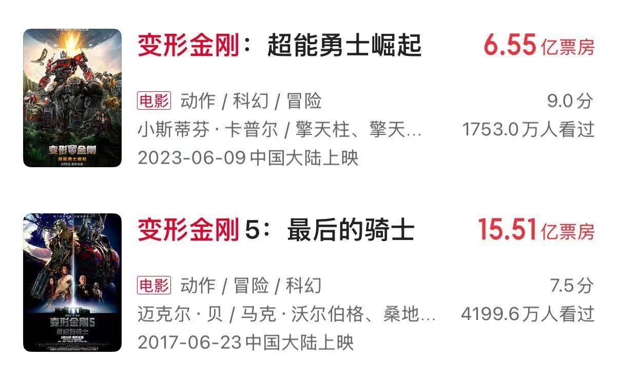 十年來口碑最佳暑期檔，電影卻賣不動了？
