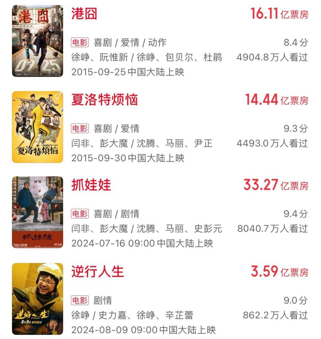 十年來口碑最佳暑期檔，電影卻賣不動了？