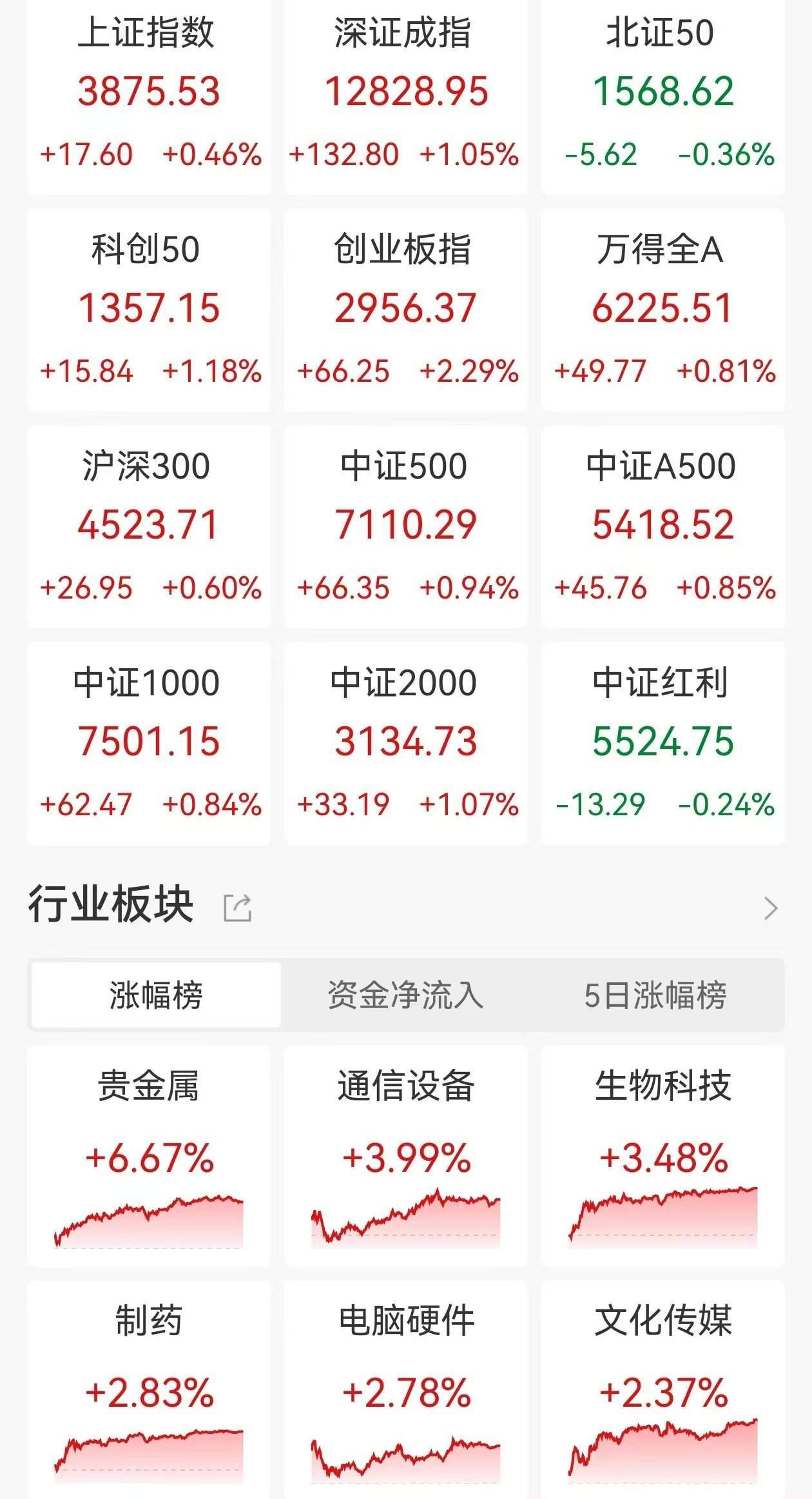 楊德龍：A股本輪牛市啟動(dòng)背后邏輯，五路資金流入市場！宏觀決定倉位，政策決定方向，美聯(lián)儲(chǔ)9月降息概率較高