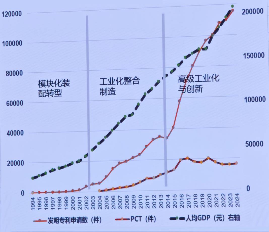 深圳原副市長(zhǎng)唐杰：大量的科學(xué)和產(chǎn)業(yè)無(wú)關(guān)，但產(chǎn)業(yè)的0-1一定來(lái)自科學(xué)
