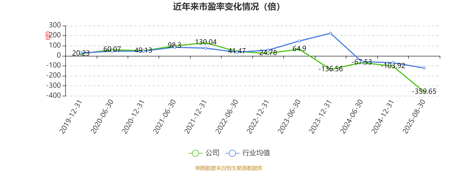 歌華有線：2025年上半年凈利潤同比減虧3507.99萬元