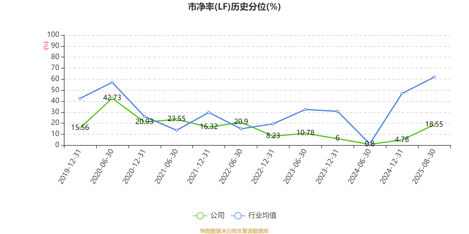 歌華有線：2025年上半年凈利潤同比減虧3507.99萬元