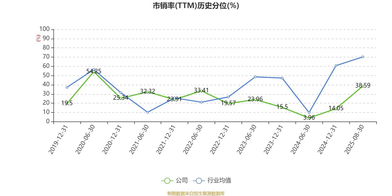 歌華有線：2025年上半年凈利潤同比減虧3507.99萬元