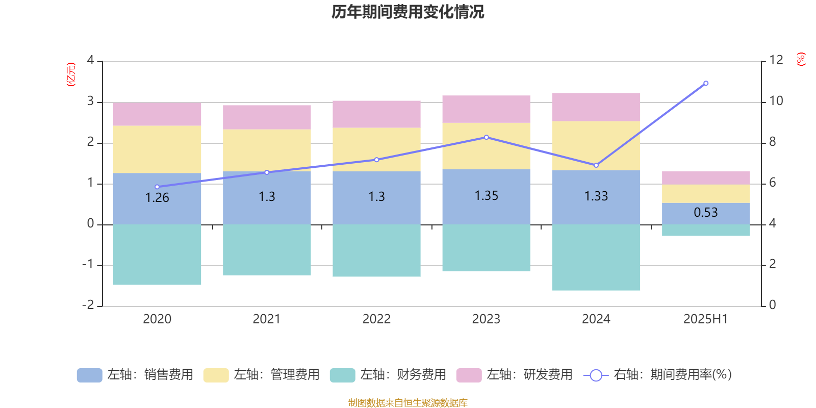 歌華有線：2025年上半年凈利潤同比減虧3507.99萬元