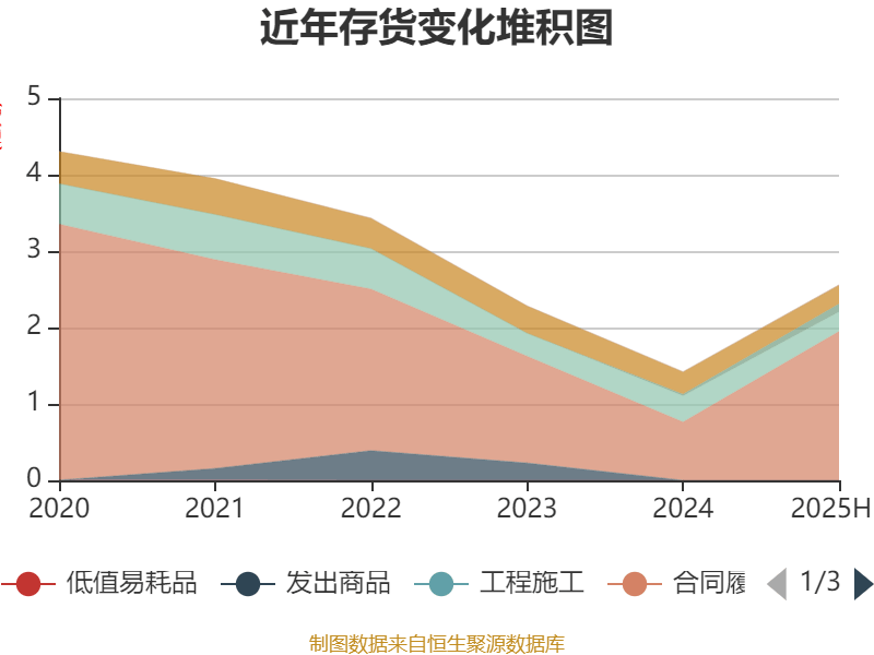 歌華有線：2025年上半年凈利潤同比減虧3507.99萬元