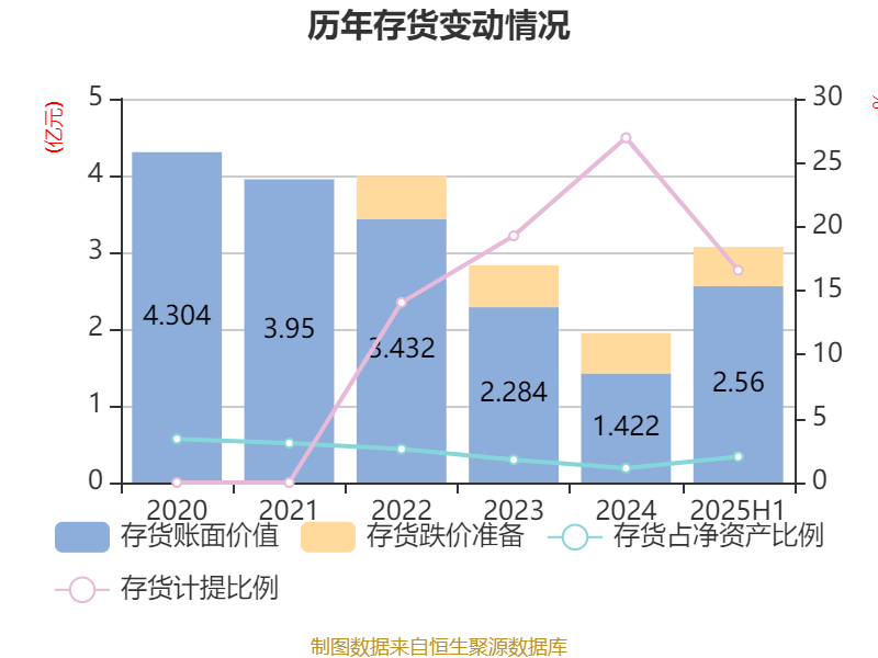 歌華有線：2025年上半年凈利潤同比減虧3507.99萬元