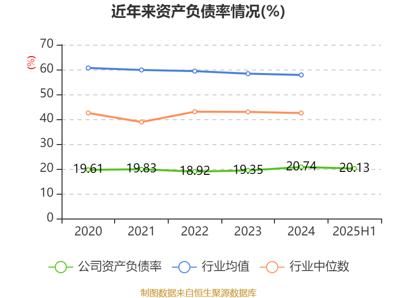 歌華有線：2025年上半年凈利潤同比減虧3507.99萬元