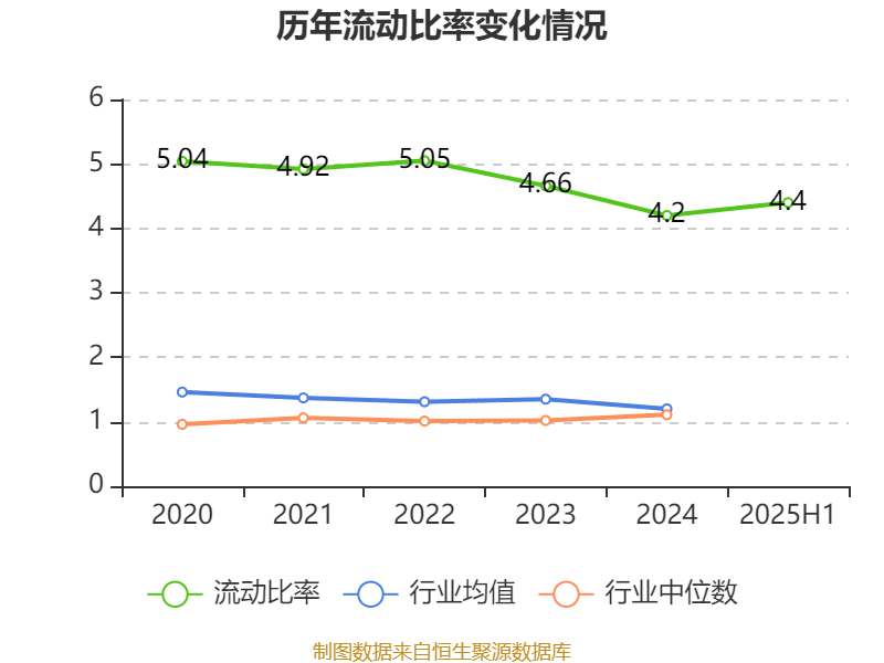 歌華有線：2025年上半年凈利潤同比減虧3507.99萬元