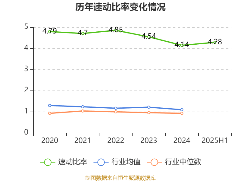 歌華有線：2025年上半年凈利潤同比減虧3507.99萬元