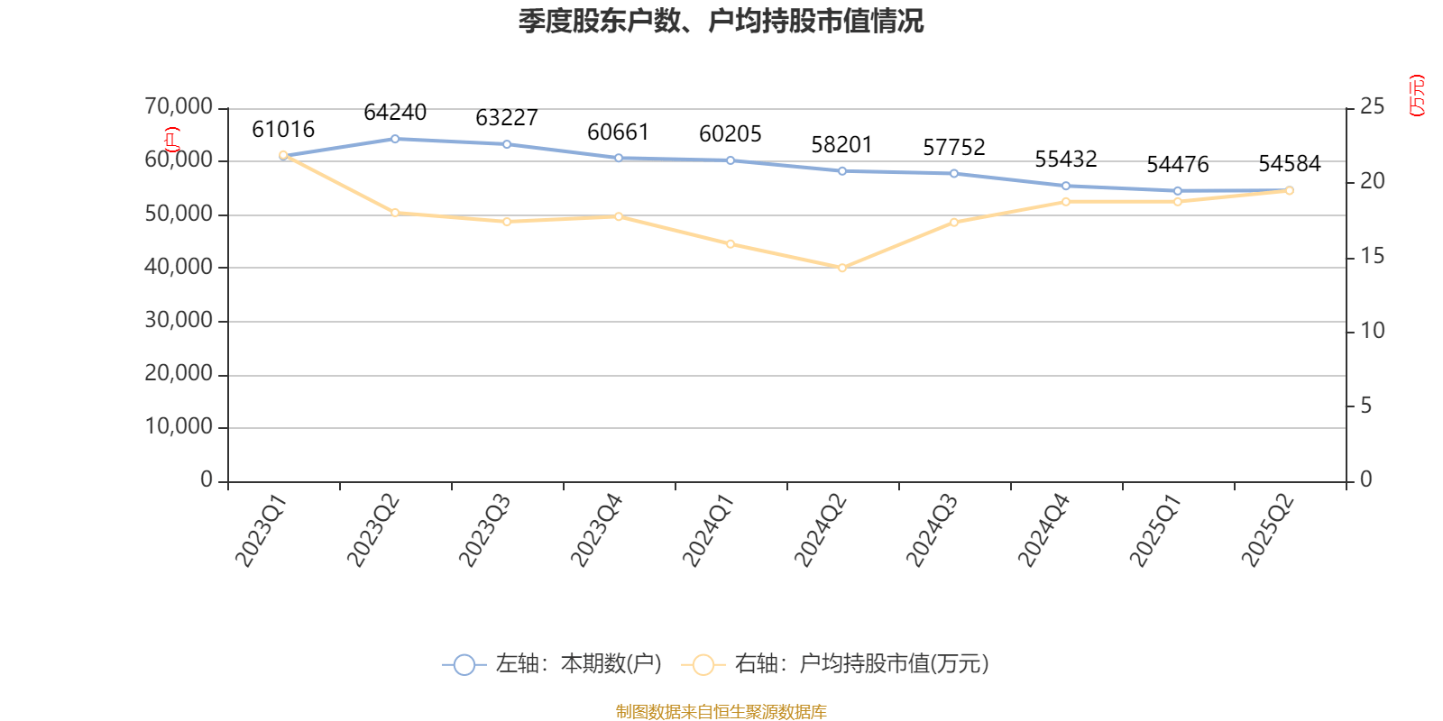歌華有線：2025年上半年凈利潤同比減虧3507.99萬元