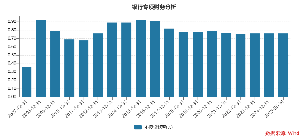 中報業(yè)績突破147億元 寧波銀行首次宣布實施中期分紅