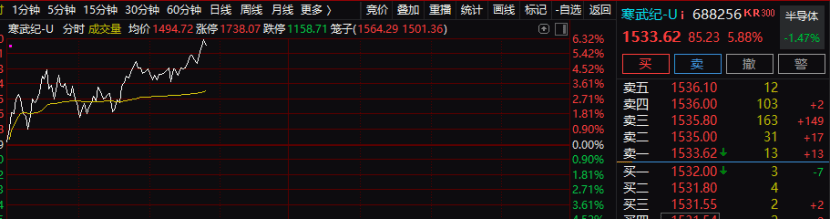情緒，突變！A股“吹哨人”，最新發(fā)聲！