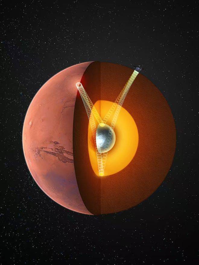 火星存在固態(tài)內核，中國科大最新發(fā)現首次確證