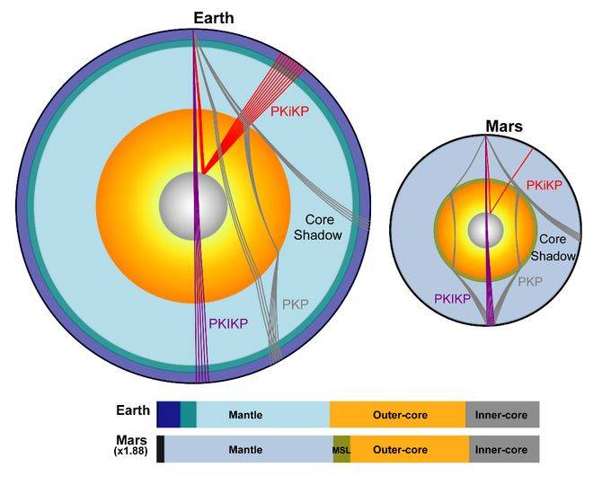 火星存在固態(tài)內核，中國科大最新發(fā)現首次確證