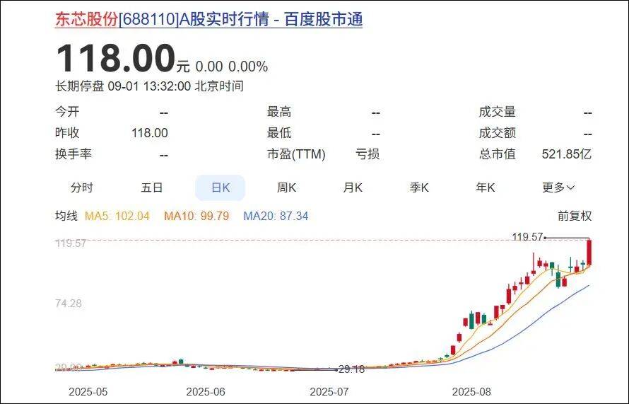 杭州一對父女，炒股兩個月浮盈超7億！網(wǎng)友：叫“建平”的杭州人都是股神嗎