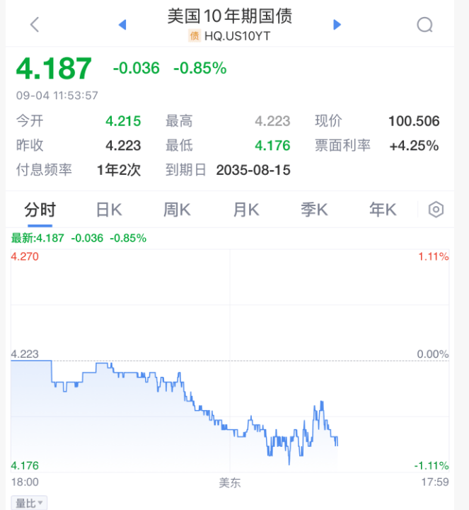 今夜！美聯(lián)儲，降息重磅消息